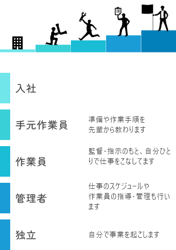 キャリアアップイメージ