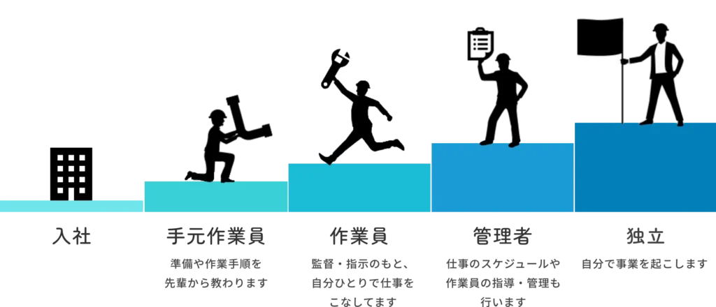 キャリアアップイメージ